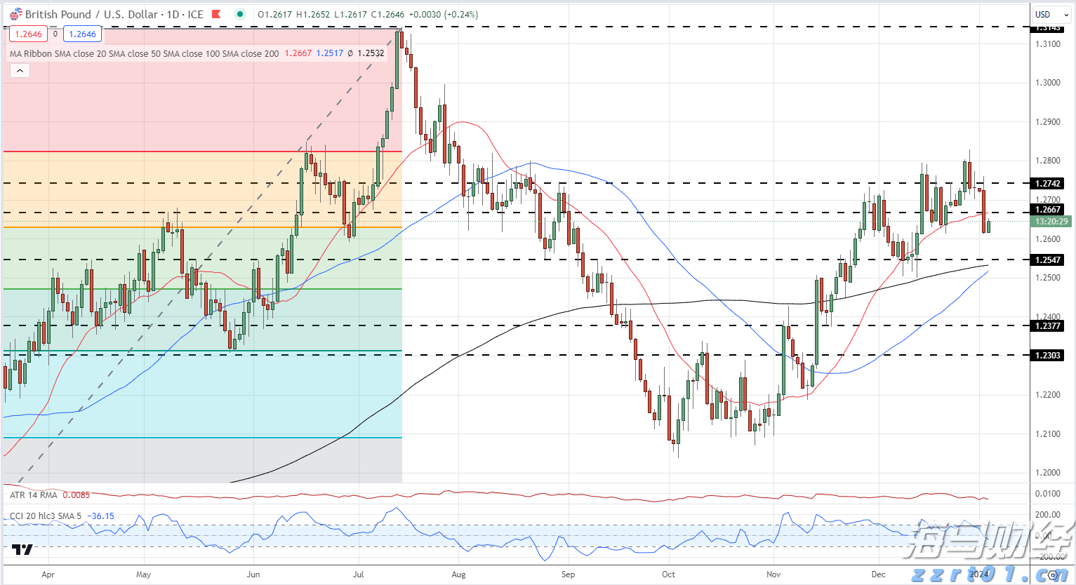 高通(QCOM.US)第三季度财报引发市场担忧!手机业务表现低于预期 股价盘后下跌
