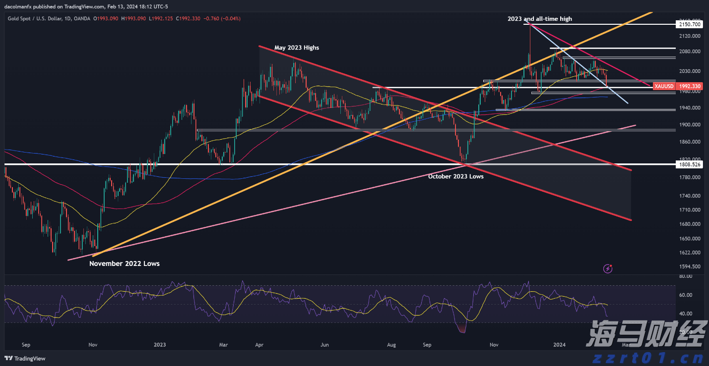 港元拆息数据波动 月拆息结束三连跌升至0.91036%