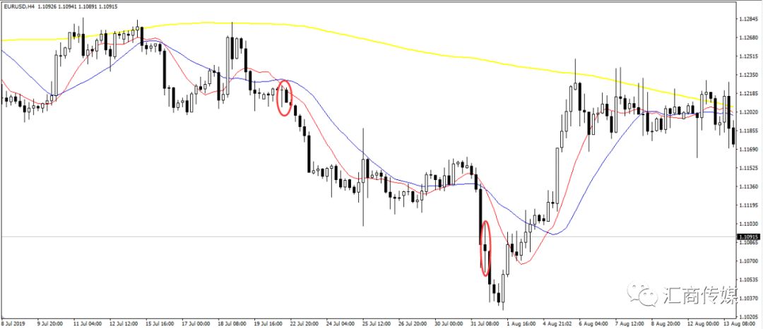 今年前7个月广东外贸进出口增长4.3%
