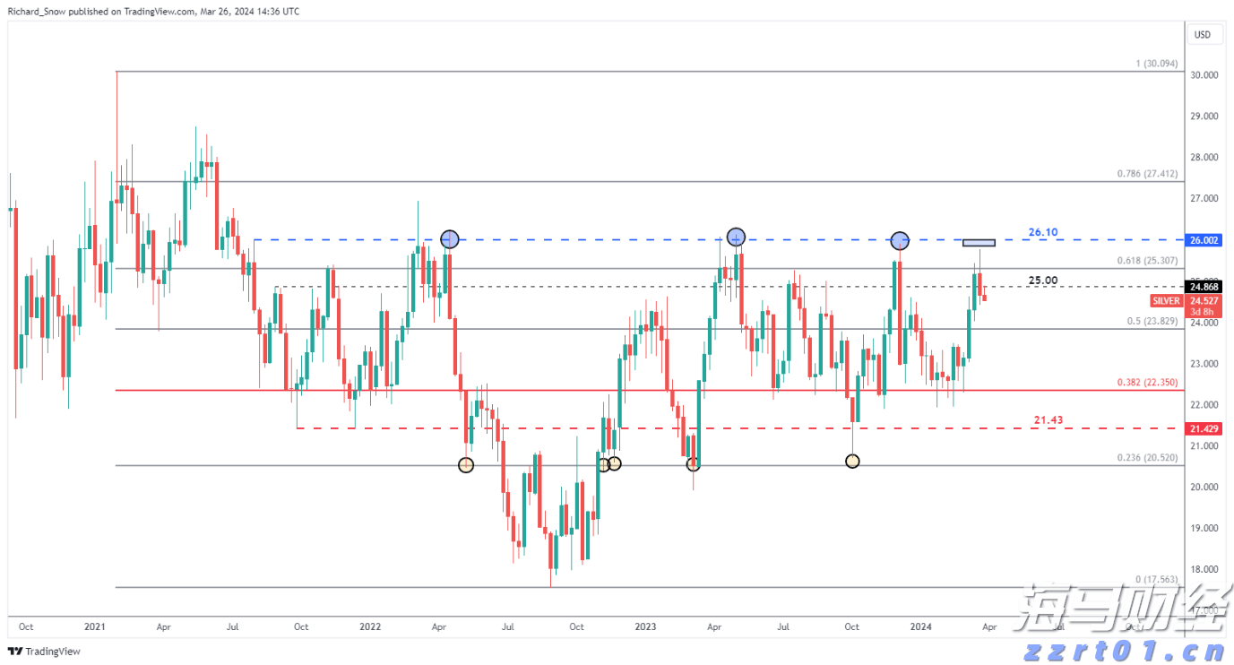 美国消费者信心连续两个月上升 但仍显低迷