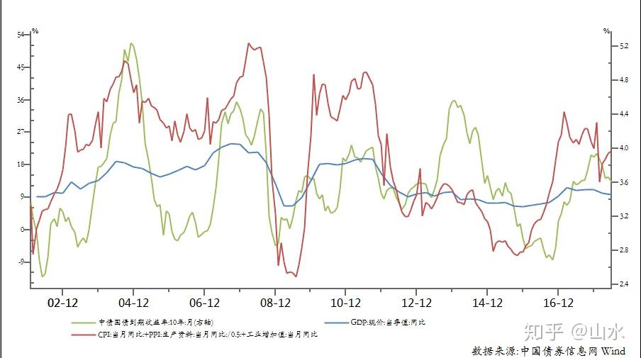 克而瑞地产：2025年7月法拍房供应及成交数据创年内新高