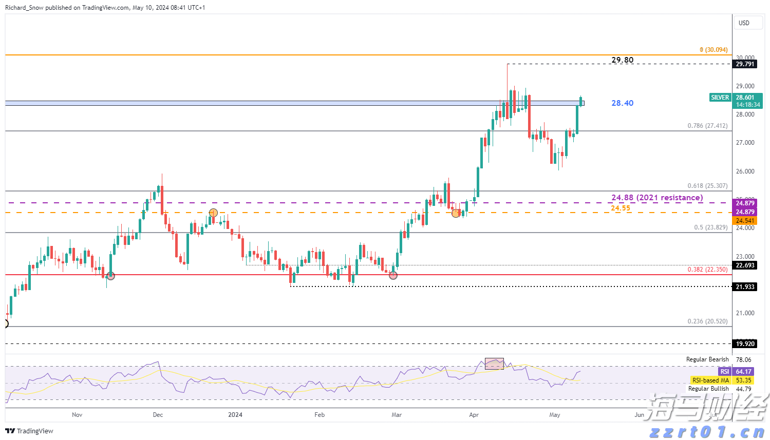 一季度我市禽蛋产量同比增长99.7%