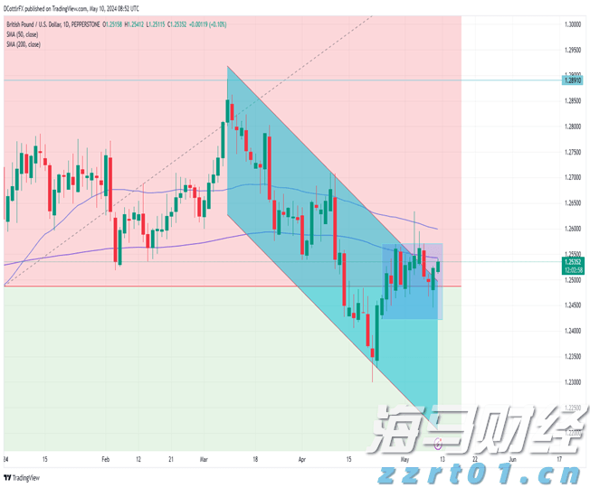 中上协：6月境内市场新增8家首发上市公司 募资总额达91.53亿元