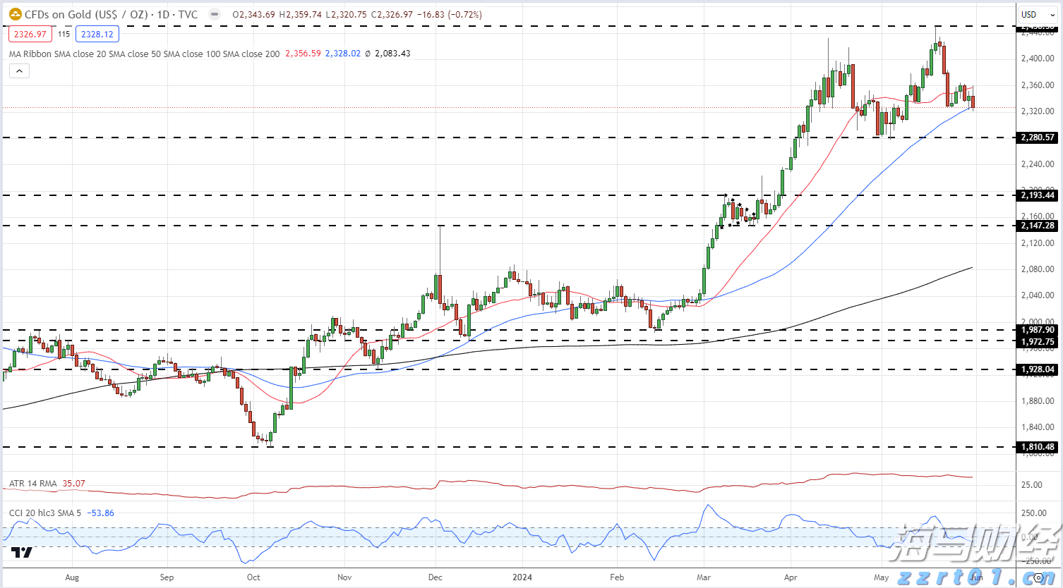54.02亿元!上半年剧场类演出票房收入显著提升