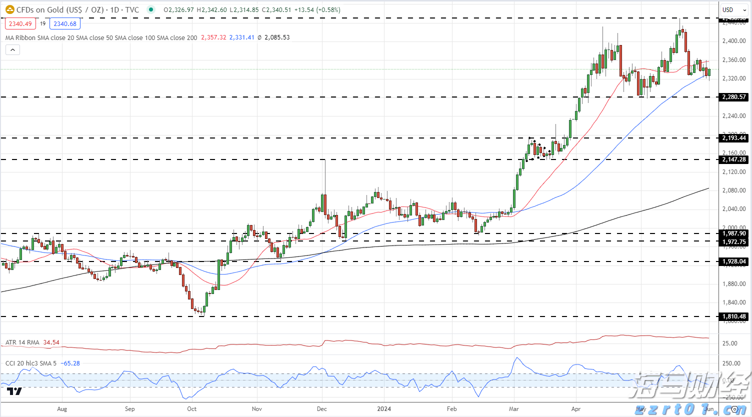 美股动态 | 台积电(TSM.US)上涨近7% 获得芯片关税免除