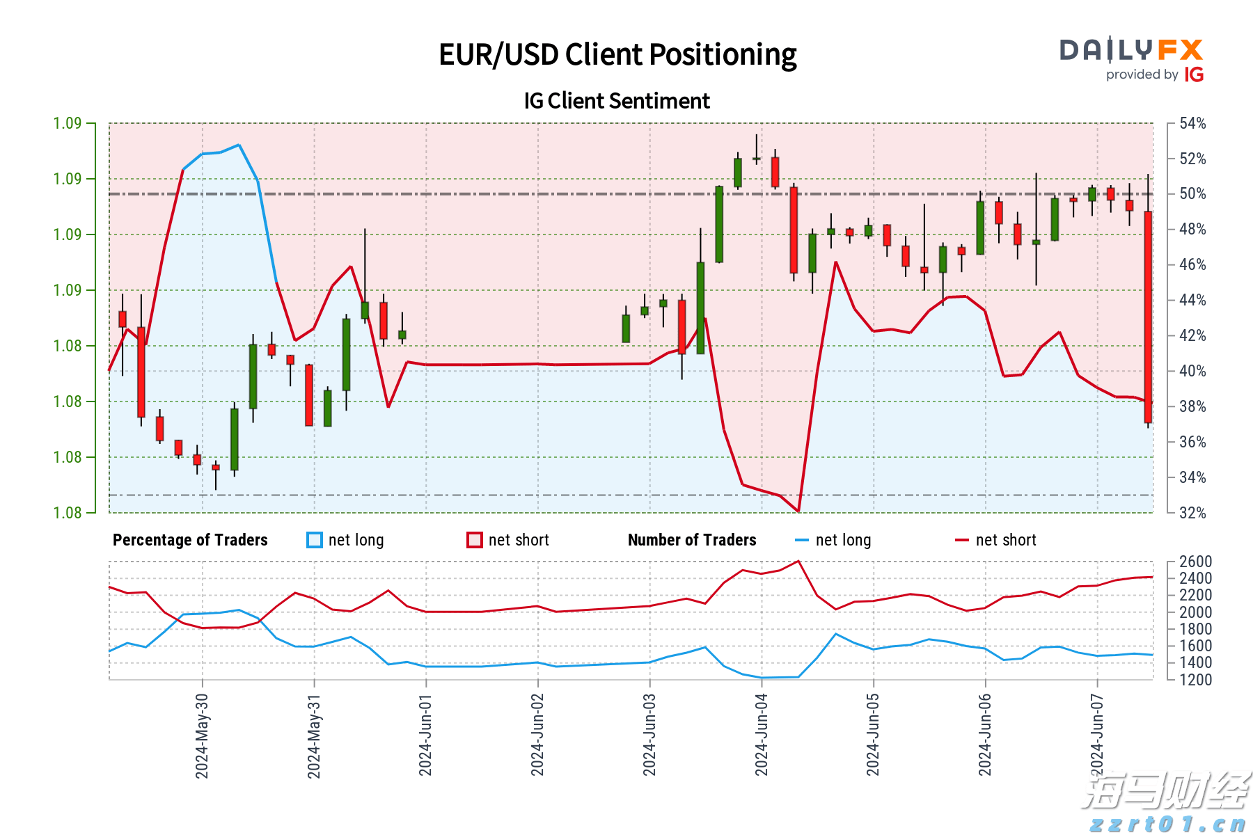 美股动态 | 网易(NTES.US)上涨3% 花旗分析：中国游戏行业将持续复苏